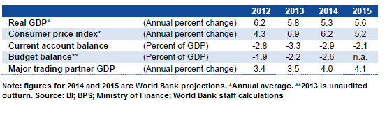 World Bank Report: March 2014 Indonesia Economic Quarterly 